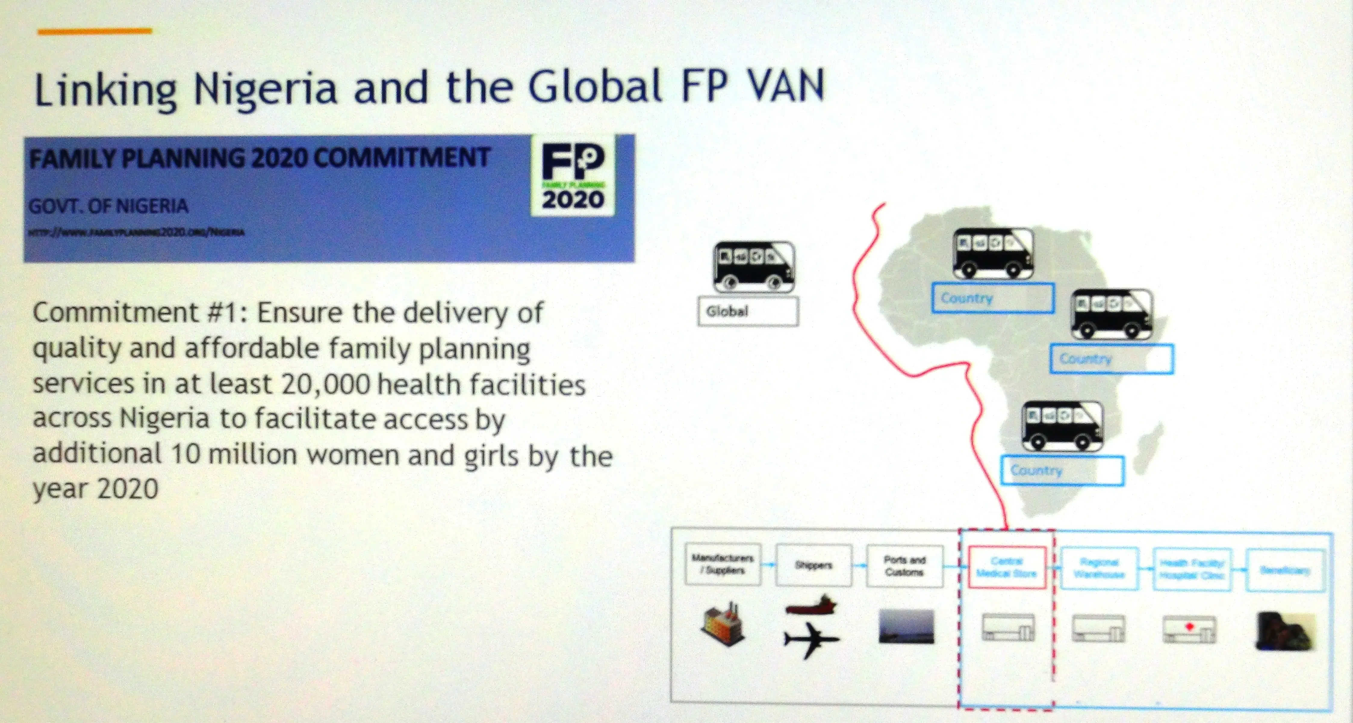 Global Family Planning Visibility and Analytical Network/ Nigeria  Health Logistics Management Information System (NAVISION) Launch in Abuja Nigeria 