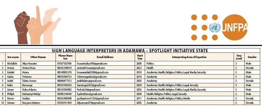 Sign Language Interpreters in Spotlight Initiative states